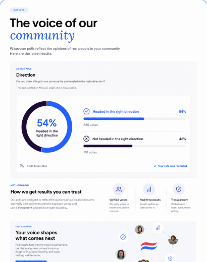 Wisevoter results page — The voice of our community, with a live poll's split