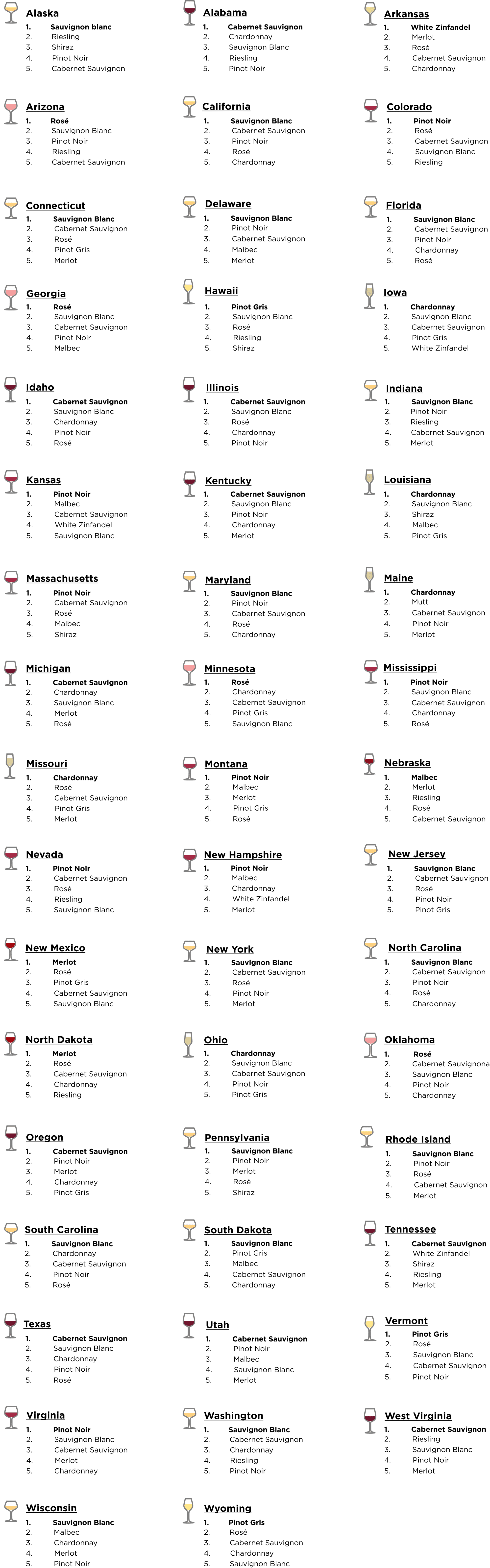 Popular Wine by State Wisevoter